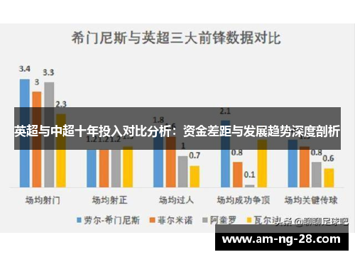 英超与中超十年投入对比分析：资金差距与发展趋势深度剖析
