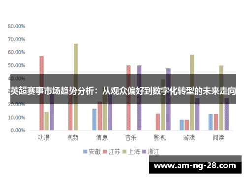 英超赛事市场趋势分析：从观众偏好到数字化转型的未来走向