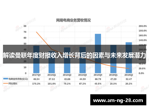 解读曼联年度财报收入增长背后的因素与未来发展潜力