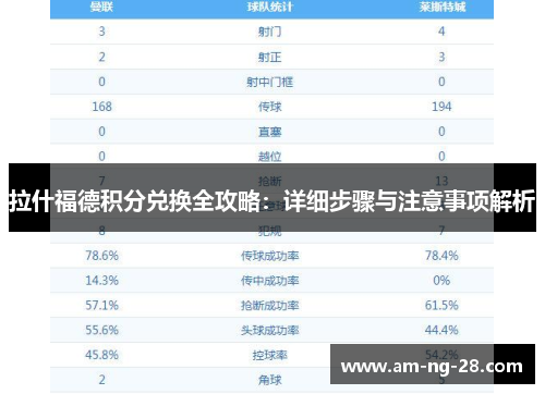 拉什福德积分兑换全攻略：详细步骤与注意事项解析