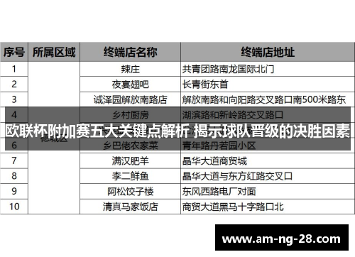 欧联杯附加赛五大关键点解析 揭示球队晋级的决胜因素
