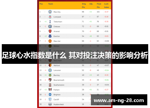 足球心水指数是什么 其对投注决策的影响分析
