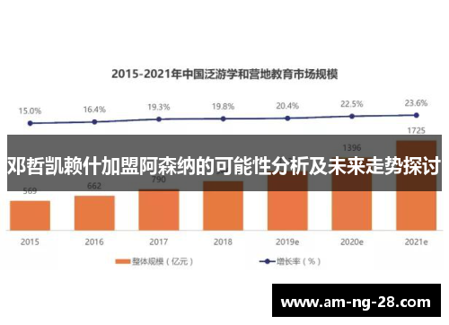 邓哲凯赖什加盟阿森纳的可能性分析及未来走势探讨