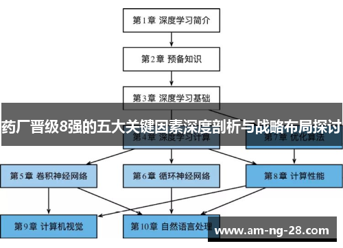 药厂晋级8强的五大关键因素深度剖析与战略布局探讨