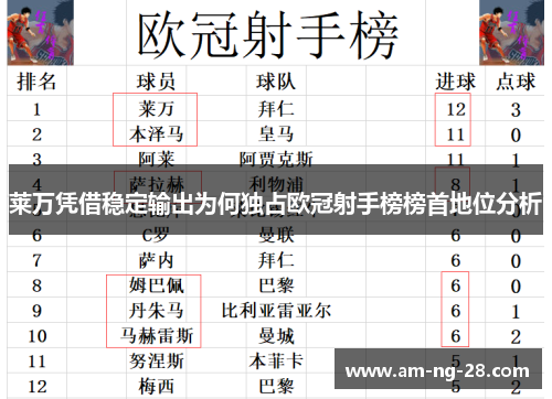 莱万凭借稳定输出为何独占欧冠射手榜榜首地位分析