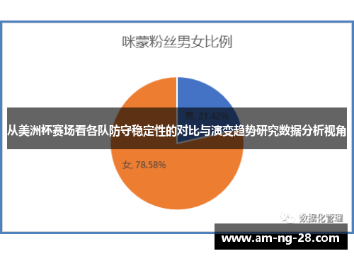 从美洲杯赛场看各队防守稳定性的对比与演变趋势研究数据分析视角