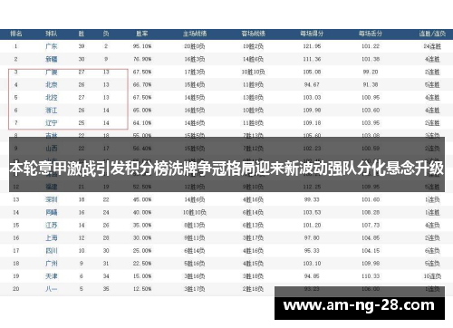 本轮意甲激战引发积分榜洗牌争冠格局迎来新波动强队分化悬念升级