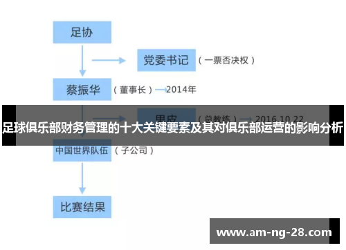 足球俱乐部财务管理的十大关键要素及其对俱乐部运营的影响分析 足球俱乐部财务管理的十大关键要素及其对俱乐部运营的影响分析